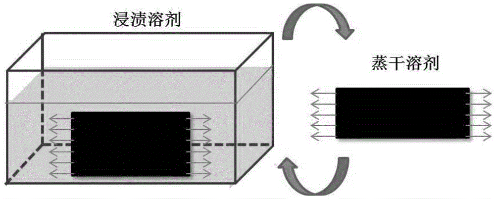 A highly oriented and high-strength array-stretched carbon nanotube film and its preparation method