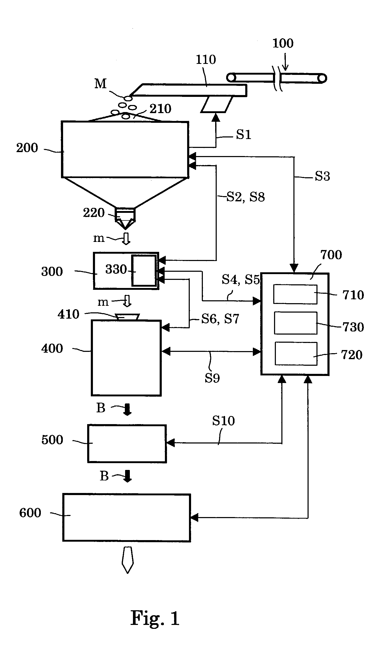 Flavoring system and method