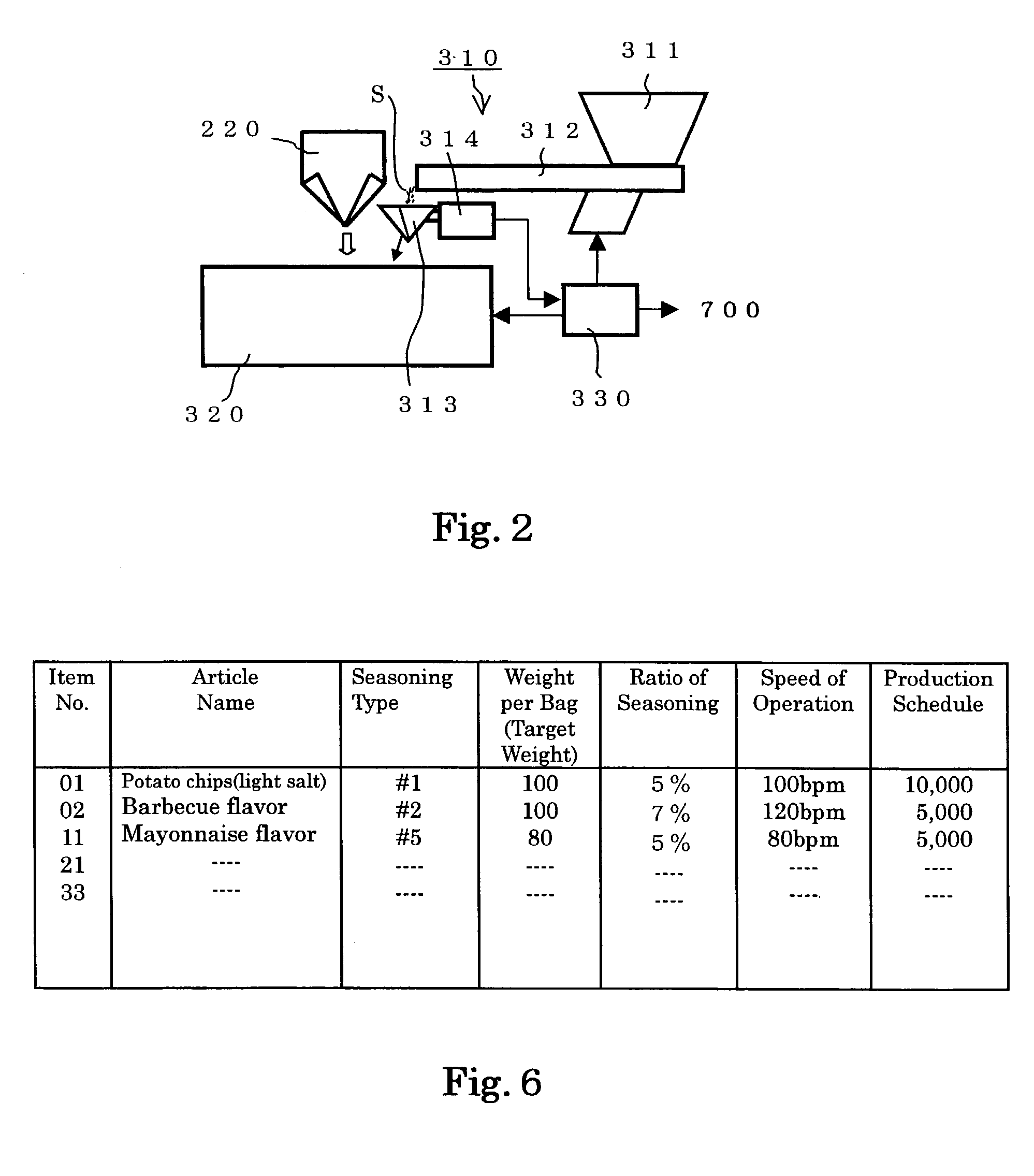Flavoring system and method