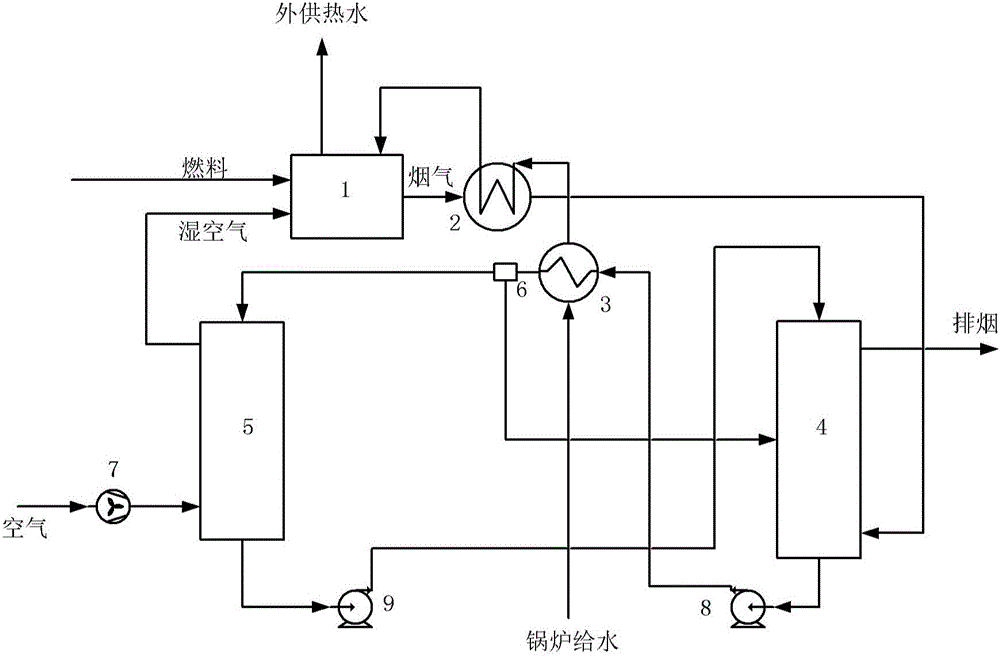 Gas-fired boiler flue gas latent heat recycling system