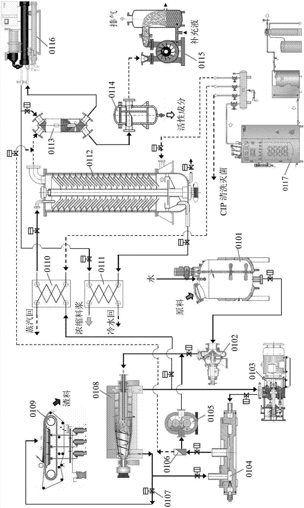 A method for extracting active ingredients of traditional Chinese medicine by water jet pulverization and centrifugal membrane decompression and low temperature distillation