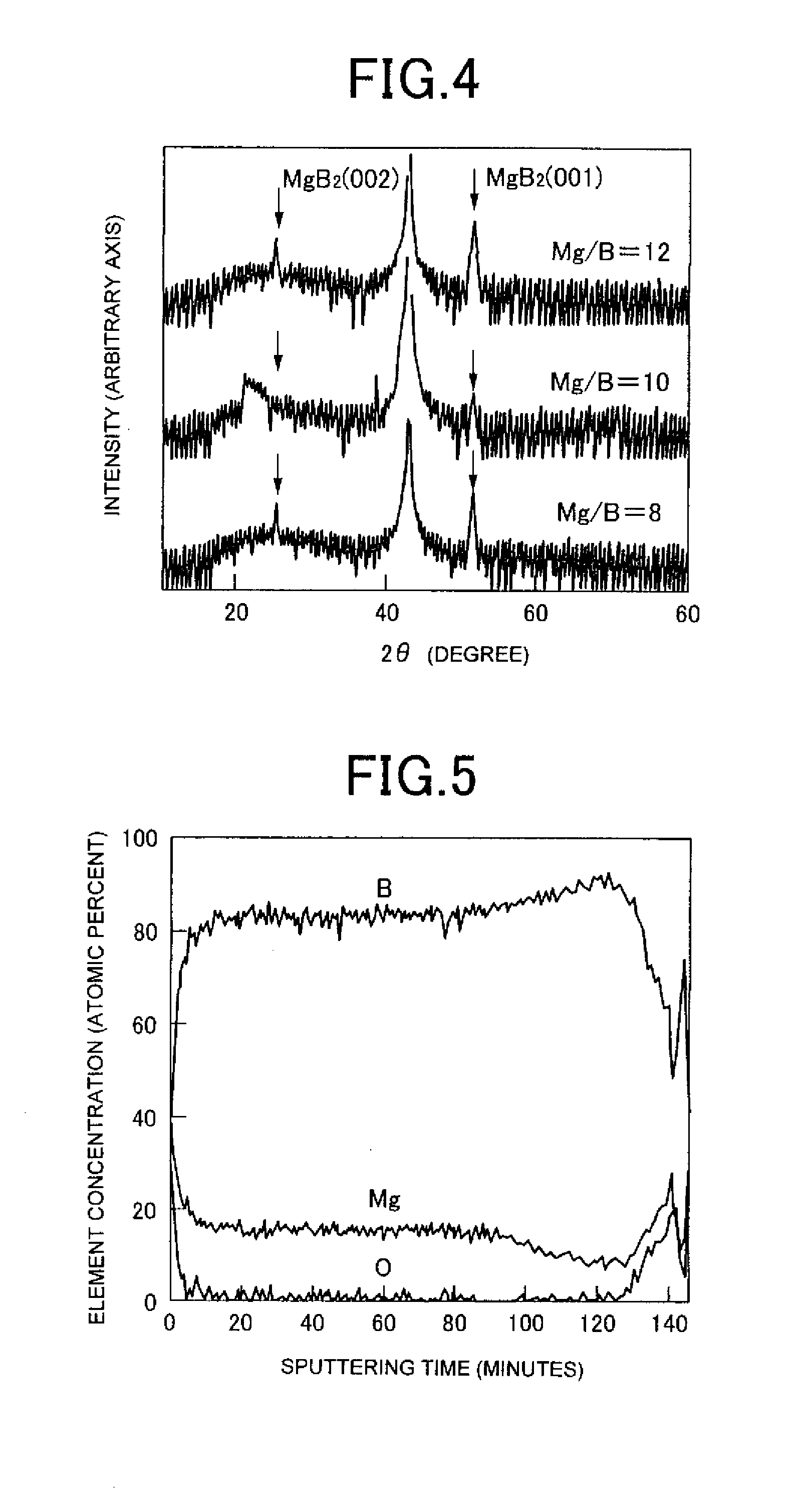 Superconducting magnesium boride thin-film and process for producing the same