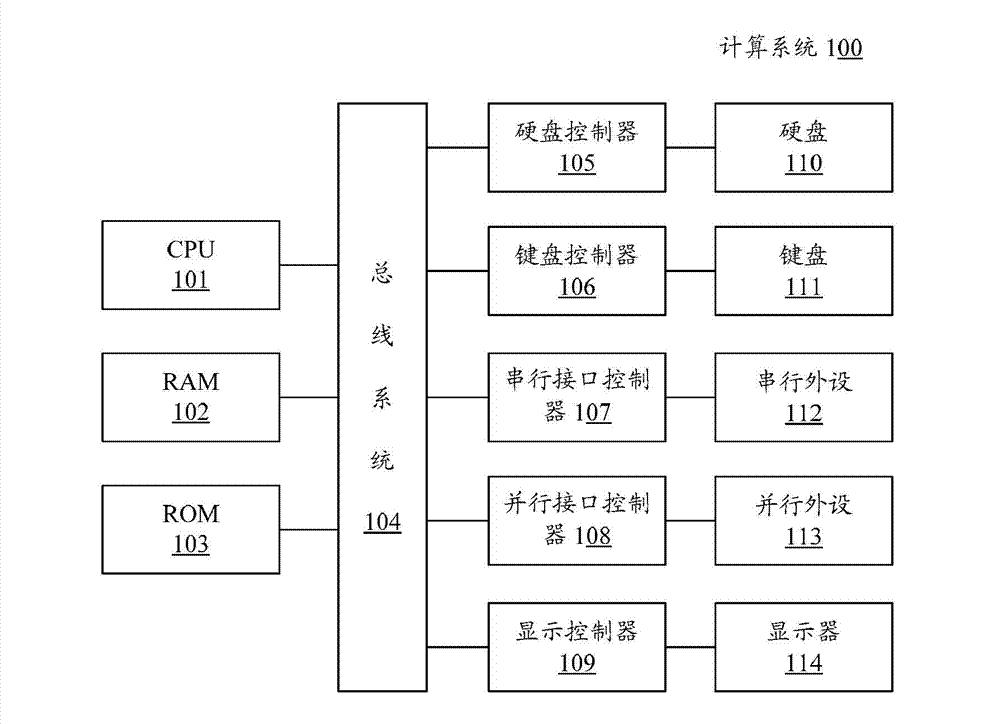 File storage method and device and file sensing method and device