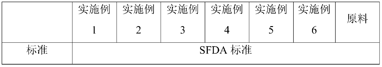 A kind of plant hollow capsule tailings redissolving method