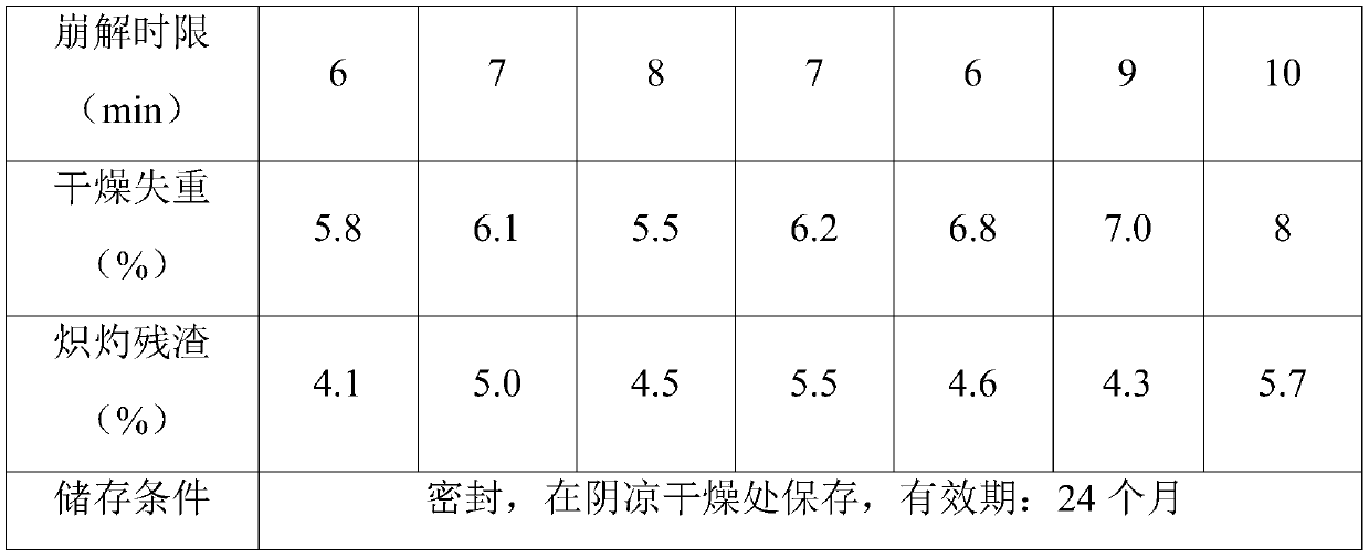 A kind of plant hollow capsule tailings redissolving method