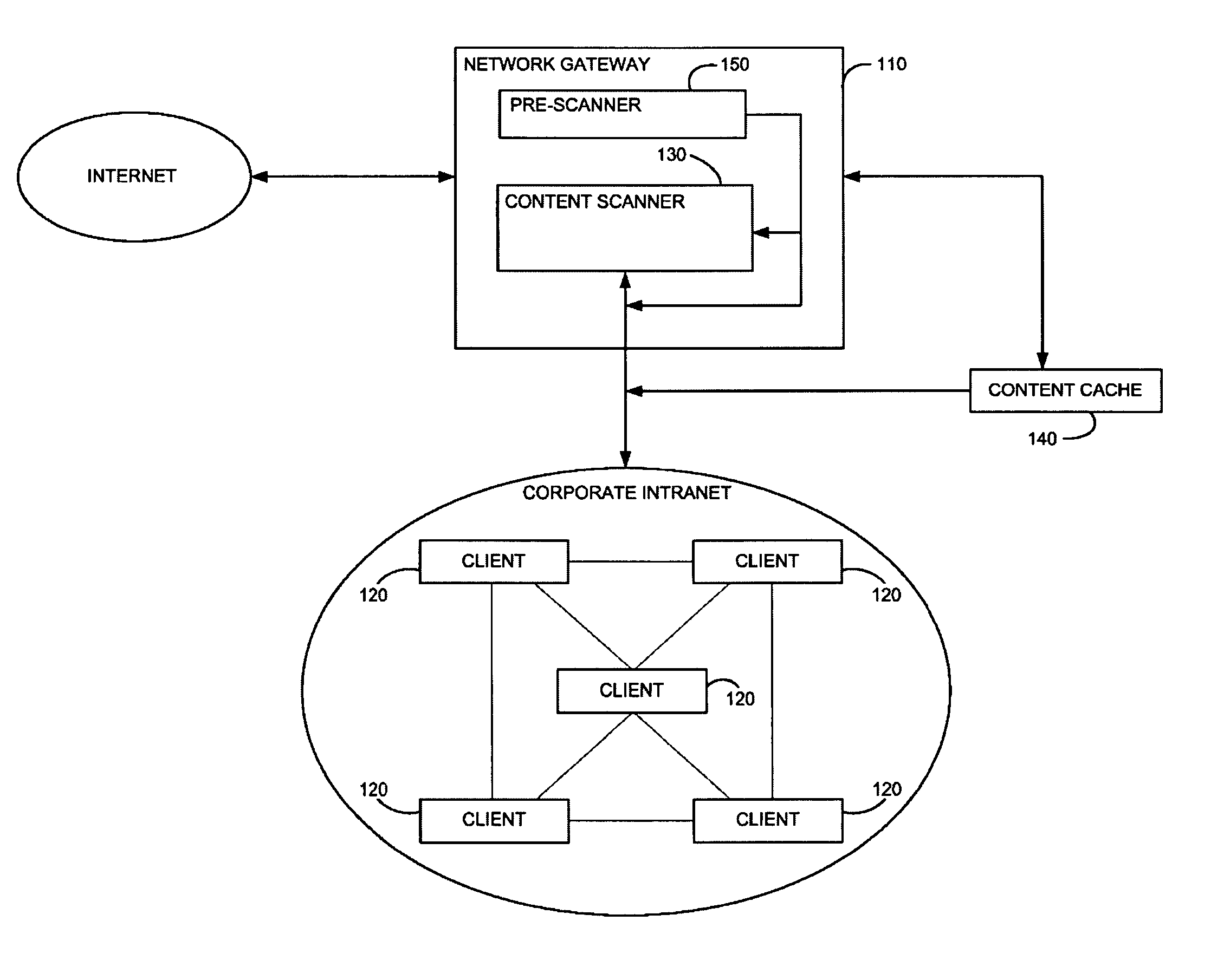 Method and system for adaptive rule-based content scanners