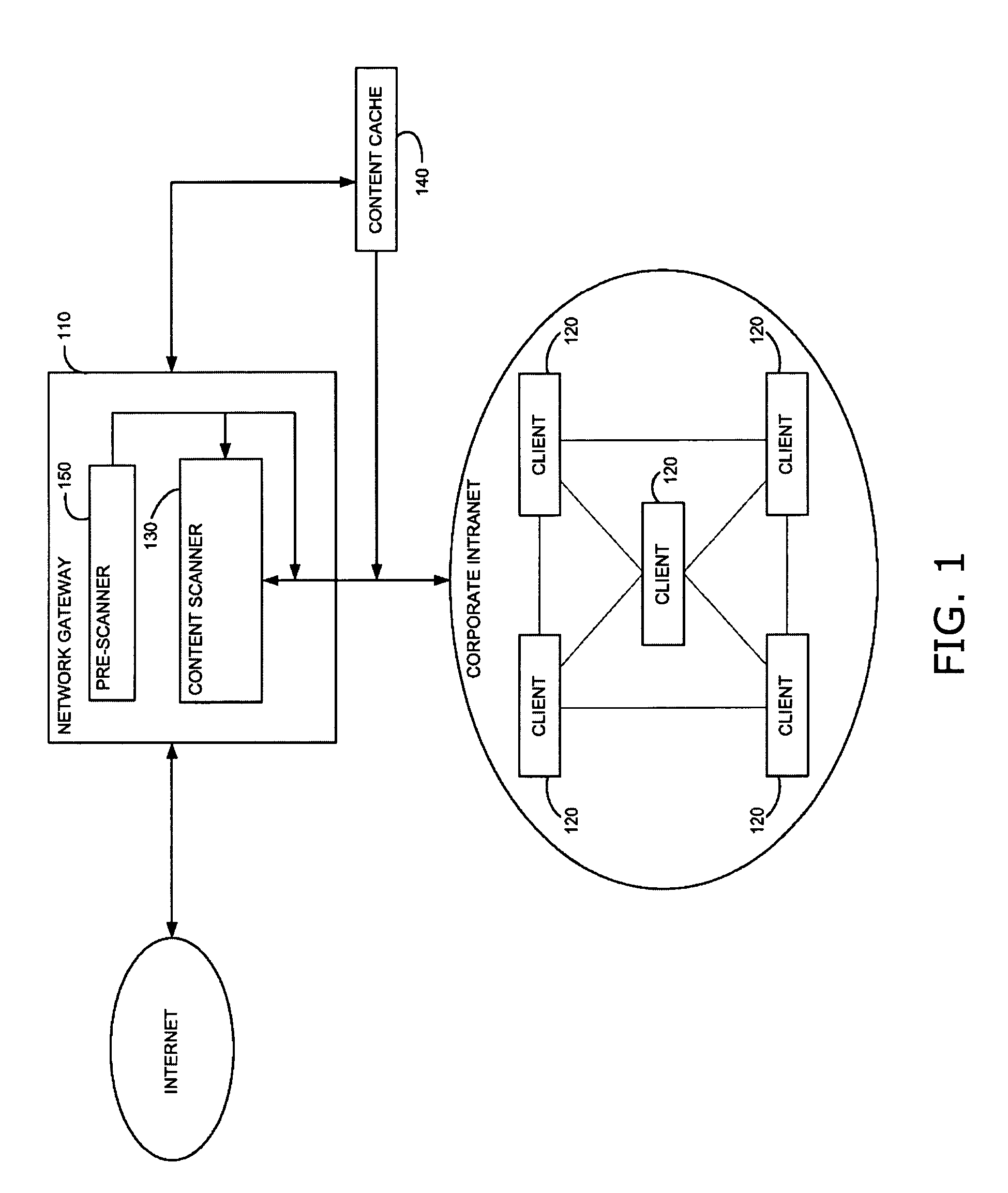 Method and system for adaptive rule-based content scanners