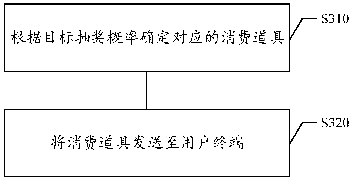 Data processing method and device,storage medium and electronic equipment