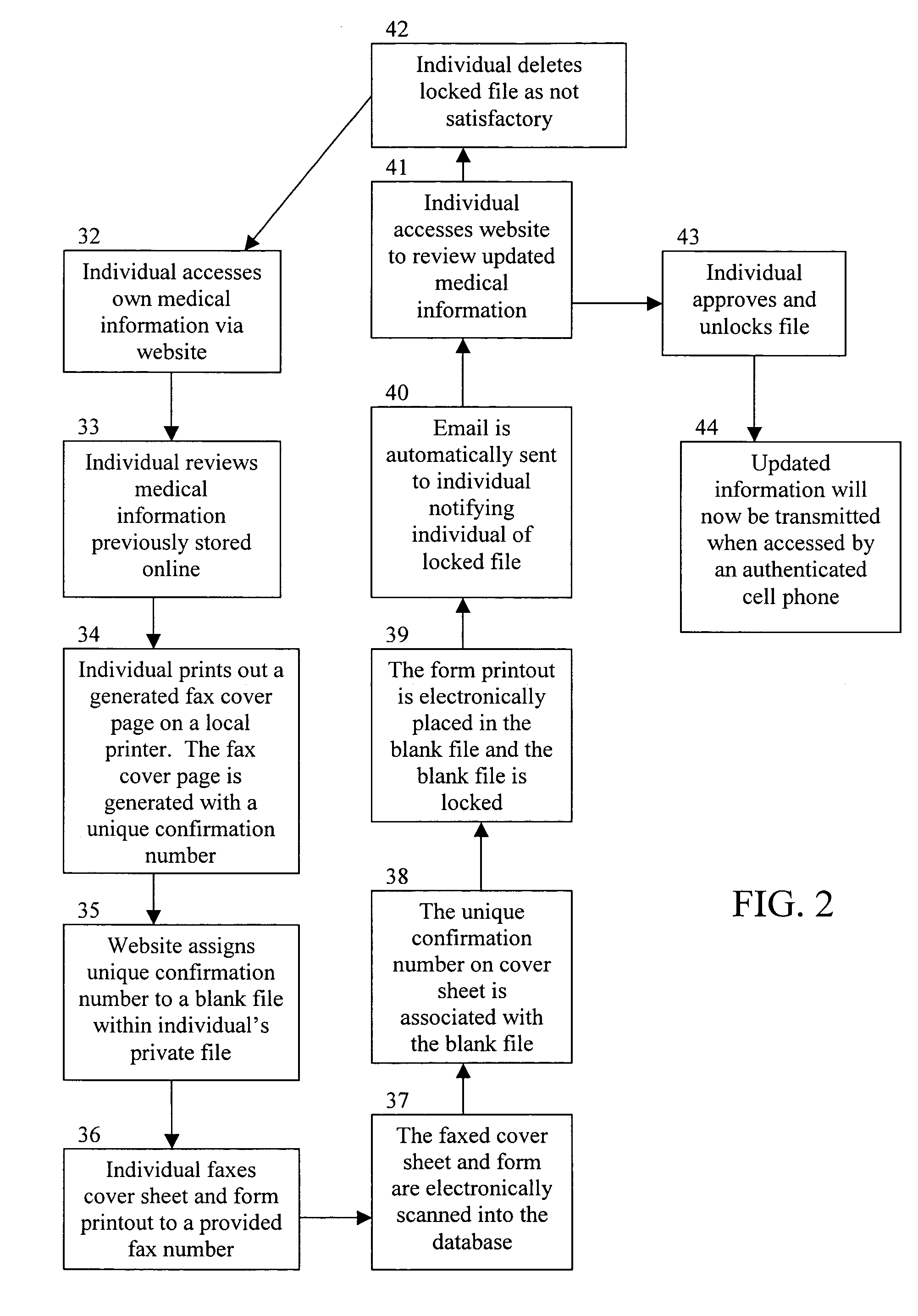 Method for transmitting medical information idetified by a unique identifier