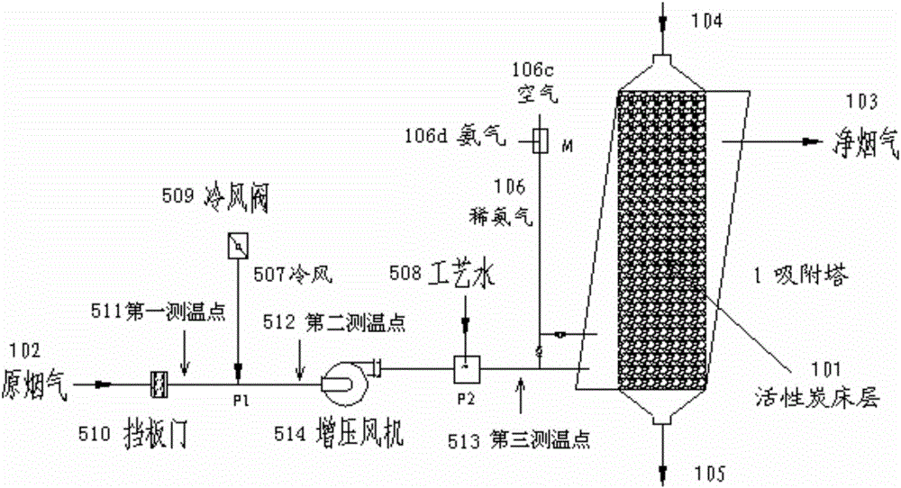 A flue gas desulphurization denitration method adopting two adsorption columns in series connection and a device therefor