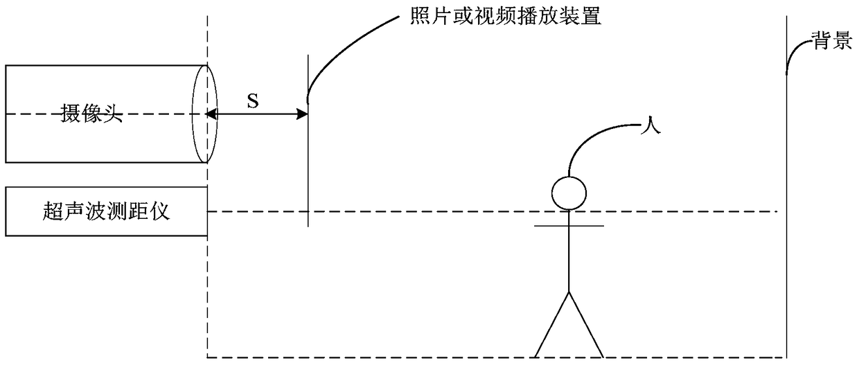 A living body detection method applied to face recognition