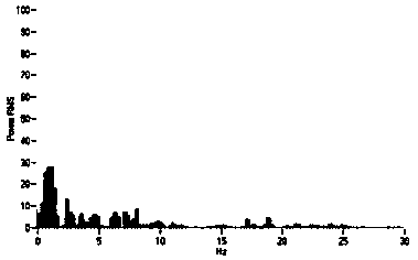 Tooth gritting signal acquisition method and control method and device for electronic device