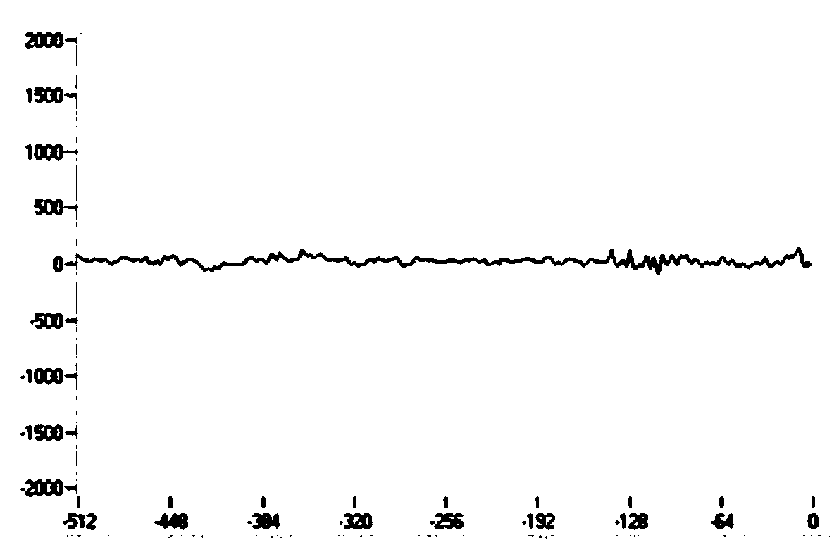 Tooth gritting signal acquisition method and control method and device for electronic device