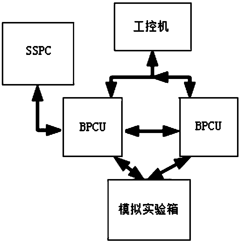 Simulation machine for aircraft primary power distribution network and verification device for simulation equivalent test