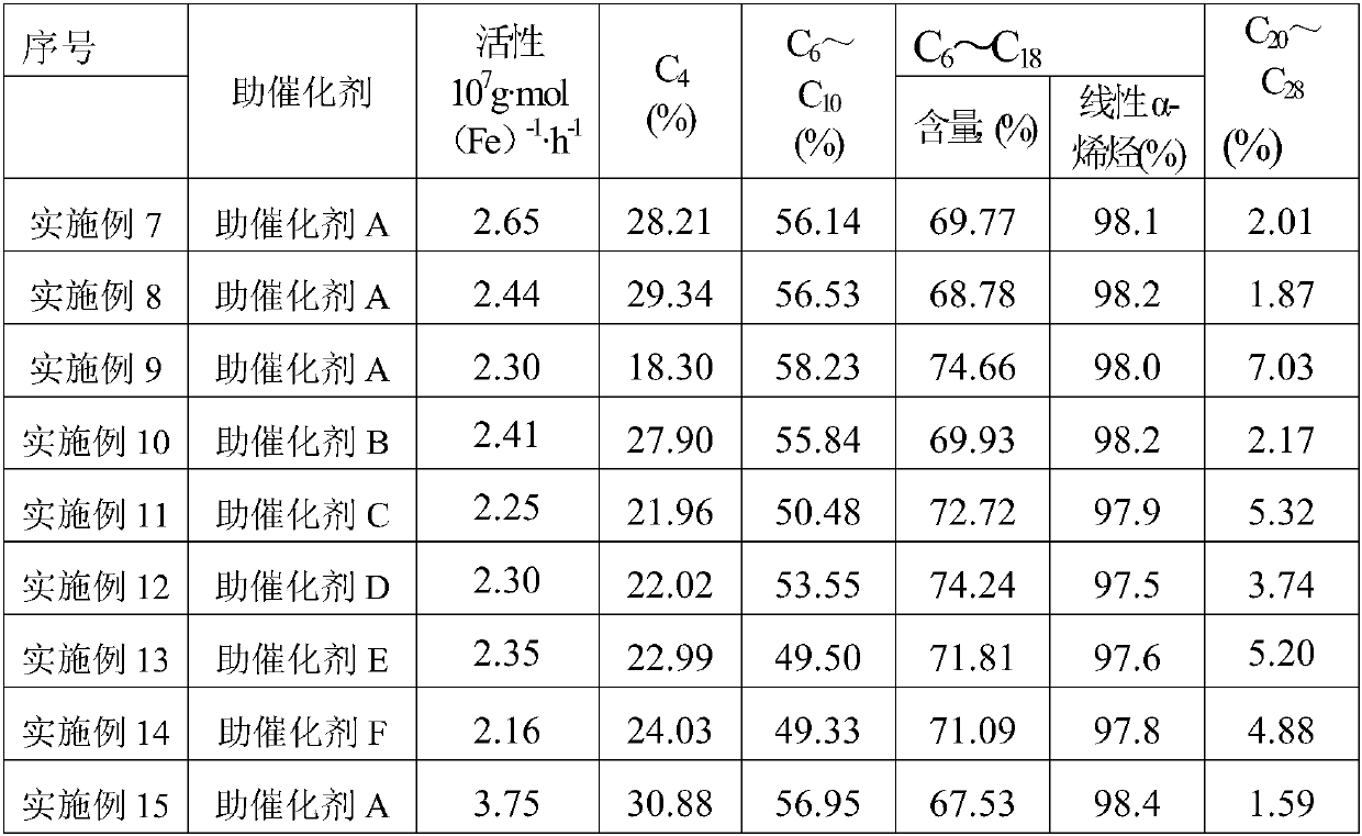 Catalyst composition and application of same