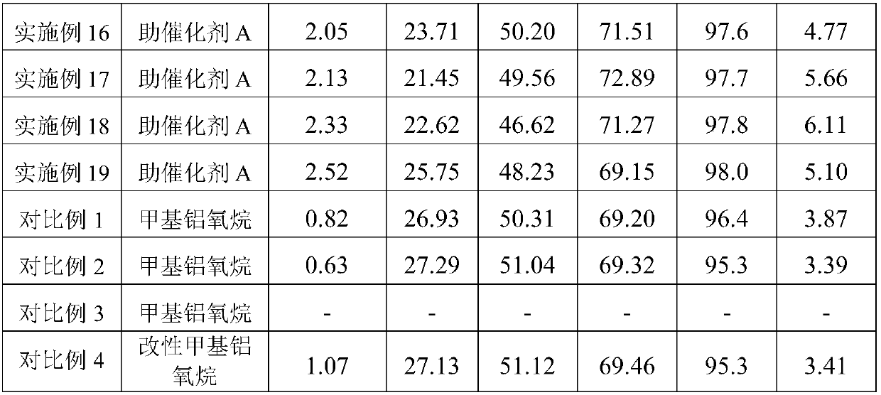 Catalyst composition and application of same