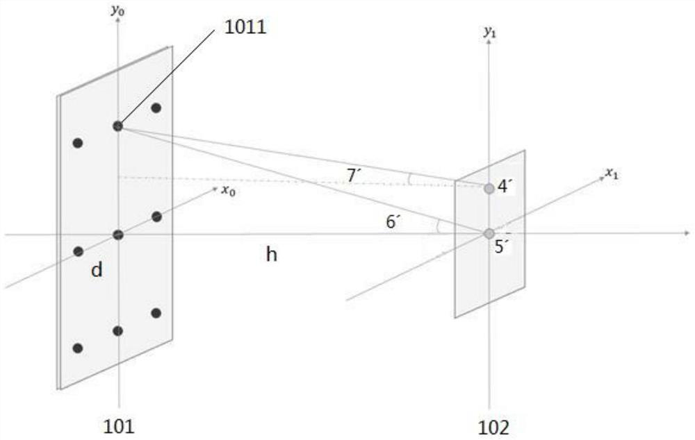 A Fourier stack imaging system based on telecentric scanning lens