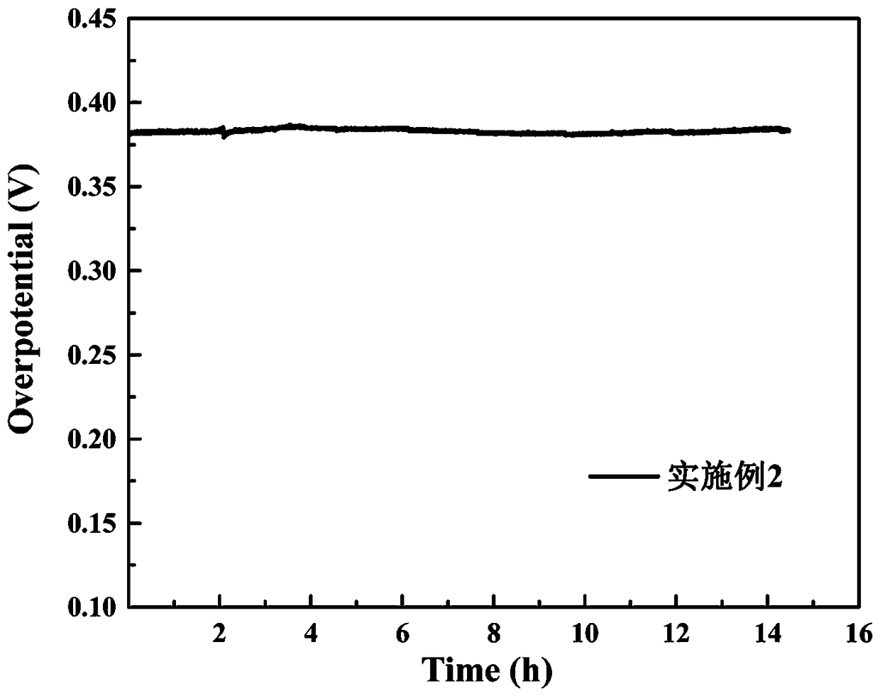 Preparation method of molybdenum disulfide-cobalt sulfide-carbon ternary composite in-situ electrode