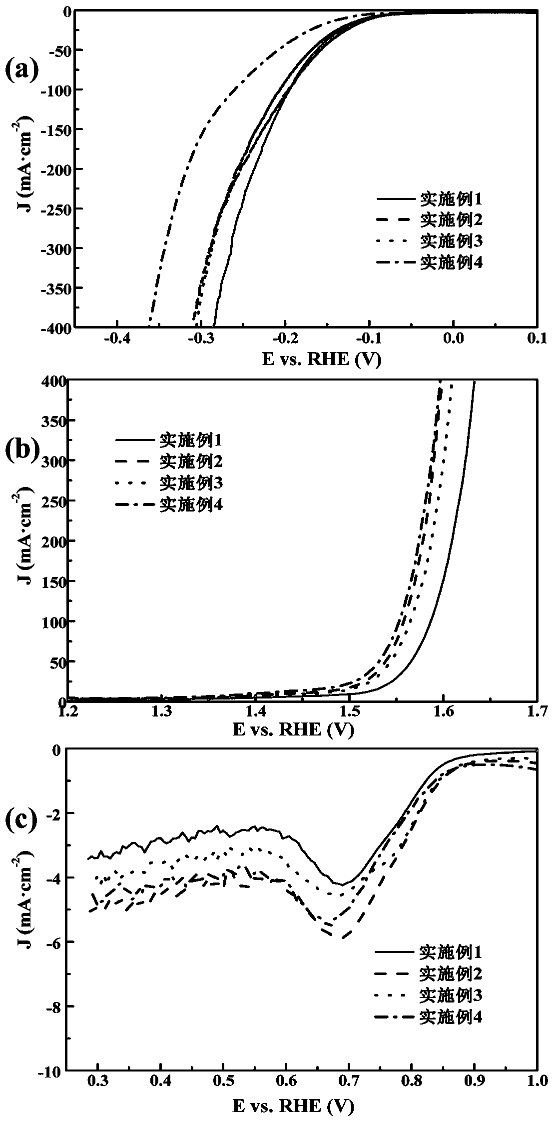 Preparation method of molybdenum disulfide-cobalt sulfide-carbon ternary composite in-situ electrode