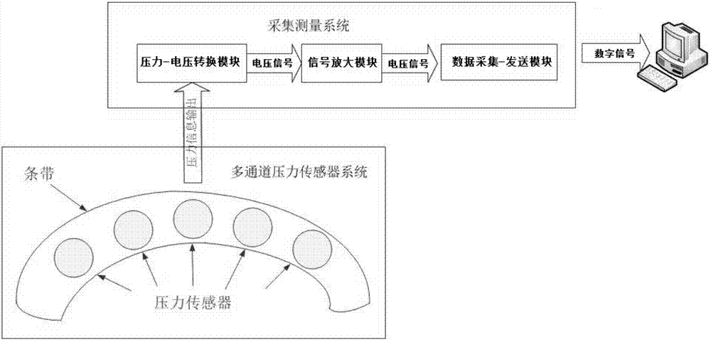 Continuous abdominal wall pressure measuring and monitoring system