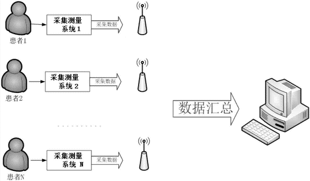 Continuous abdominal wall pressure measuring and monitoring system