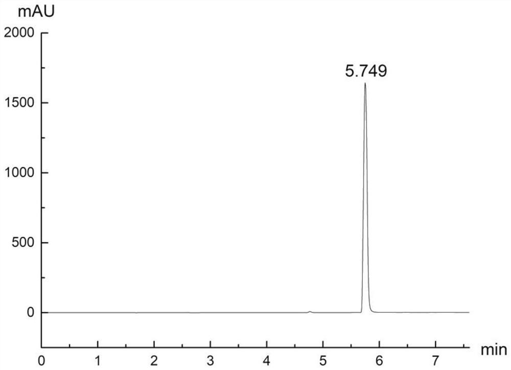 Recombinant bacillus subtilis for producing feruloyl esterase and application of recombinant bacillus subtilis