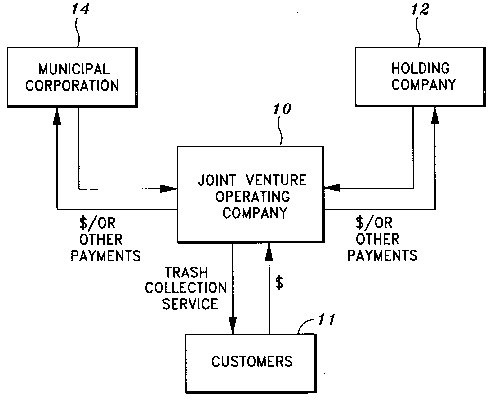 Method of conducting services on behalf of a governmental organization