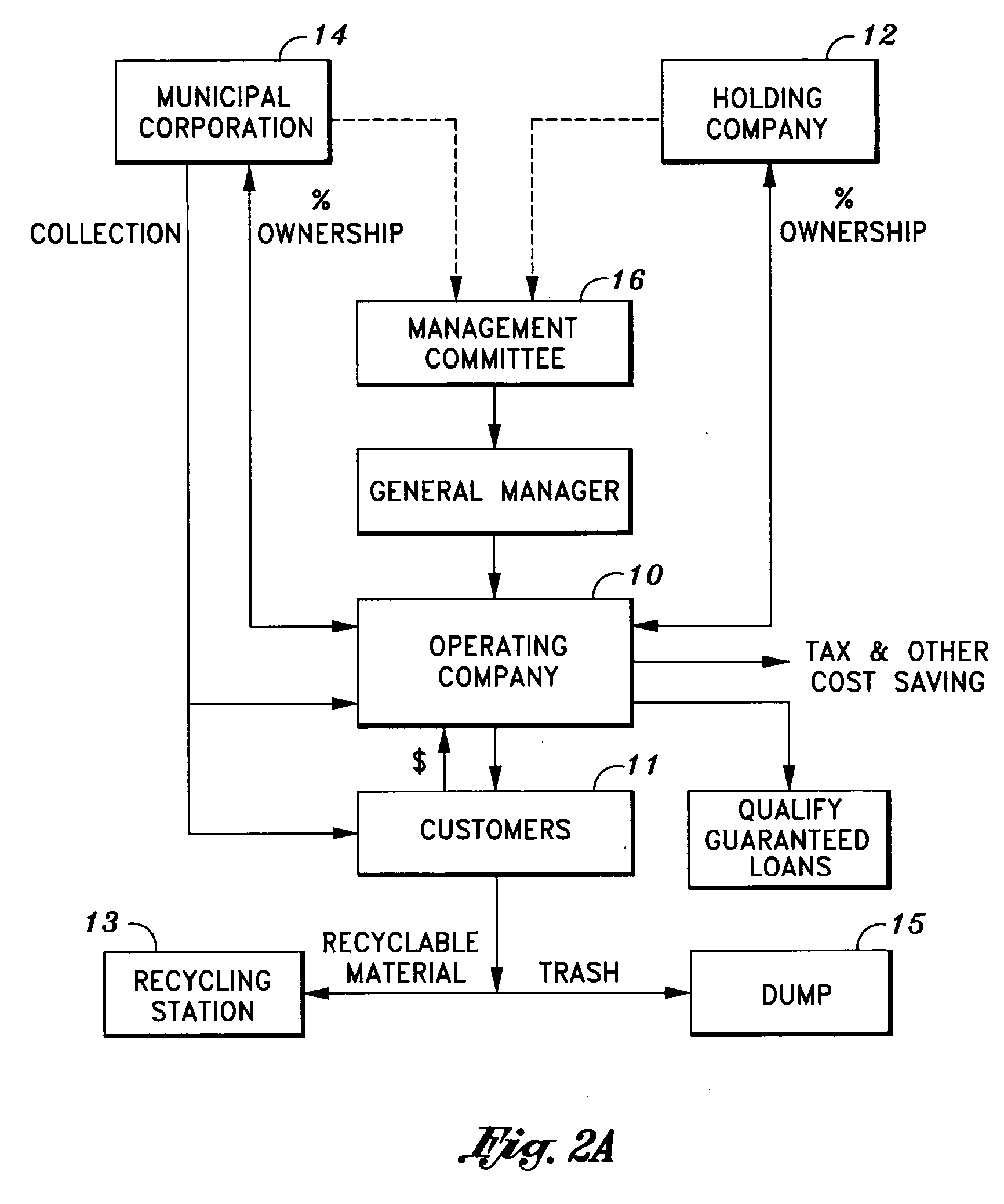 Method of conducting services on behalf of a governmental organization