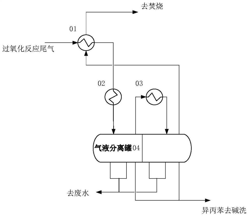 Tail gas treatment method for producing epoxypropane through cumene co-oxidation method