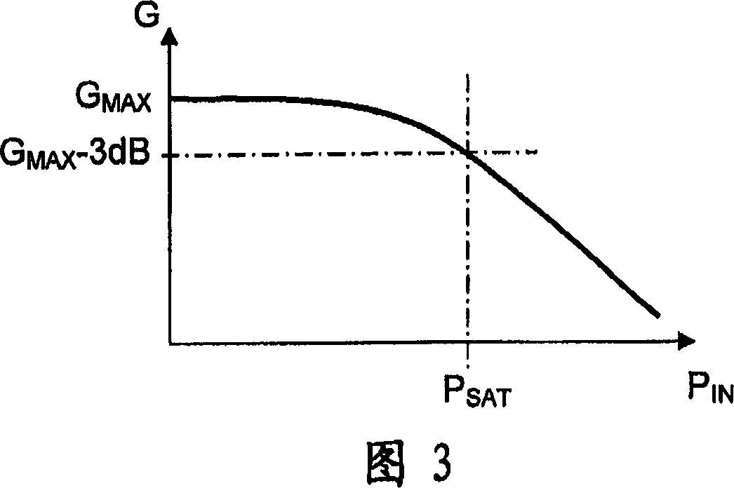 Optical semiconductor apparatus with clamped carrier density