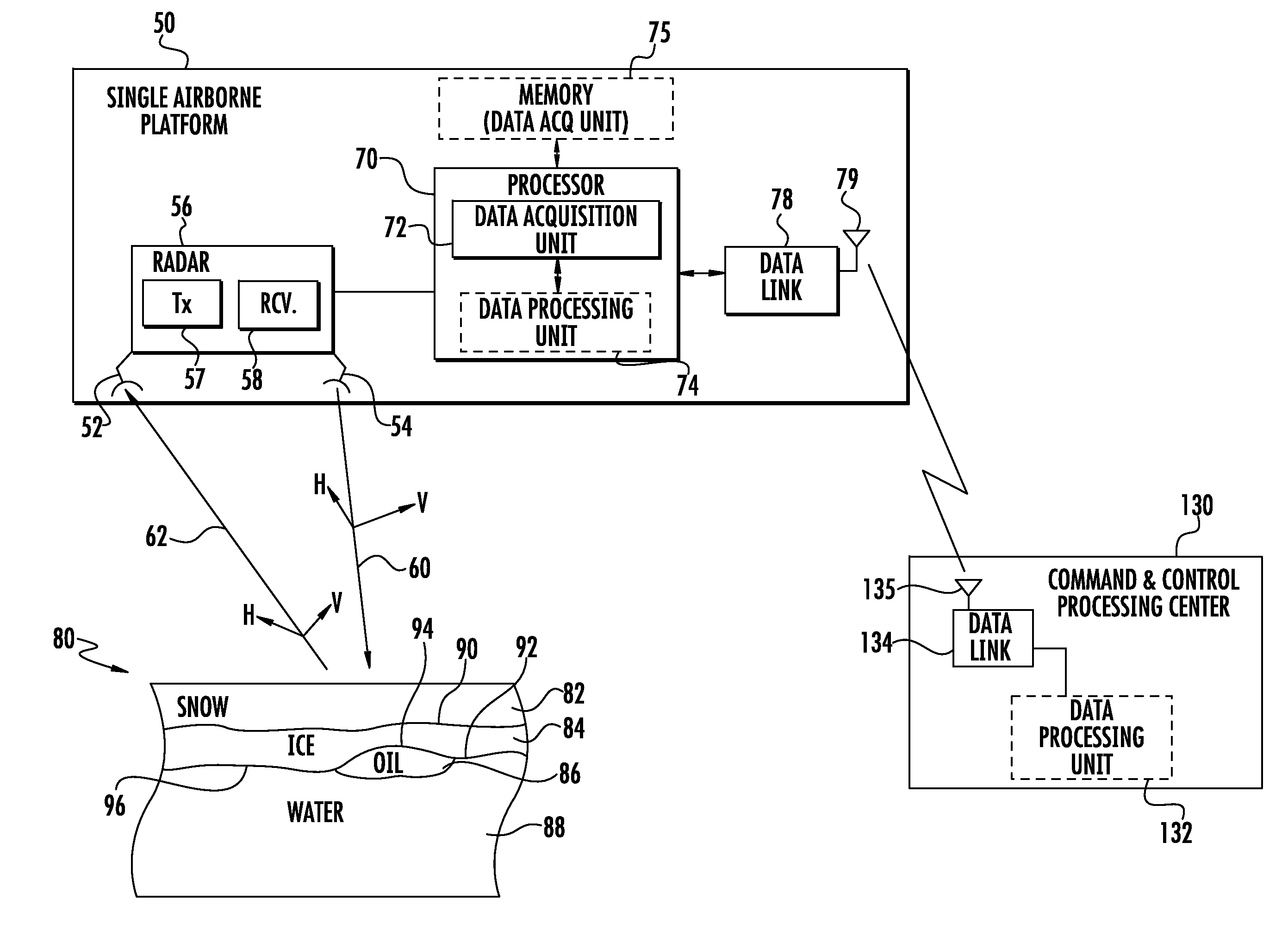 Method and system using radiometric volumetric data for detecting oil covered by ice