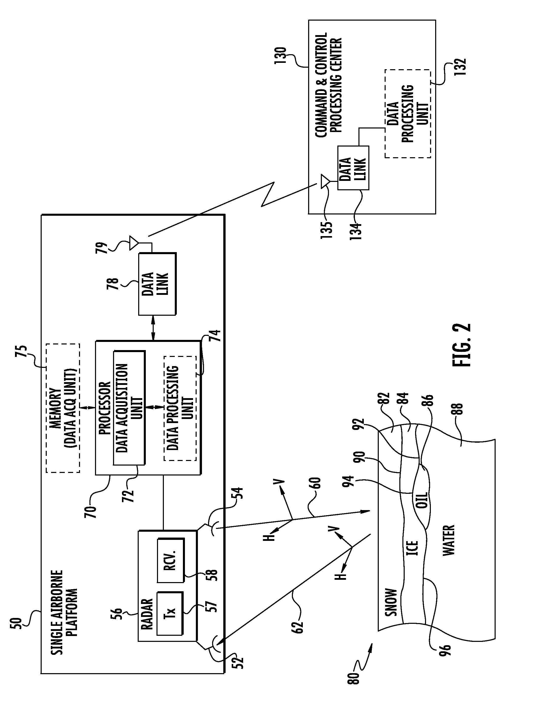 Method and system using radiometric volumetric data for detecting oil covered by ice