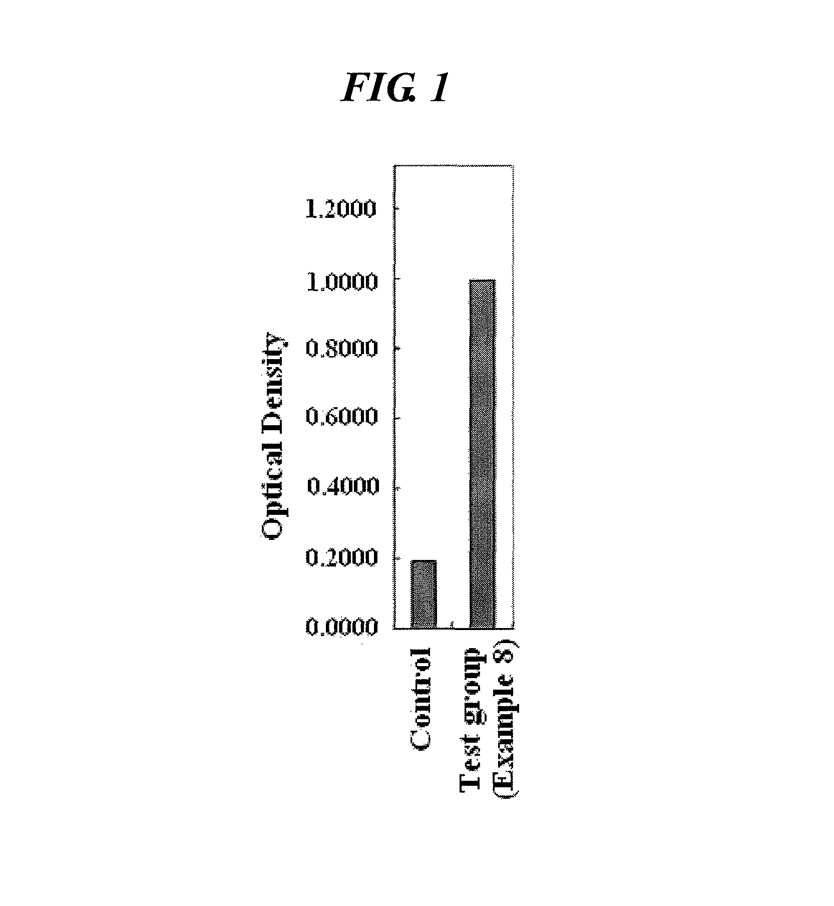 Isoindolinone derivatives, preparation method thereof and a pharmaceutical composition comprising same