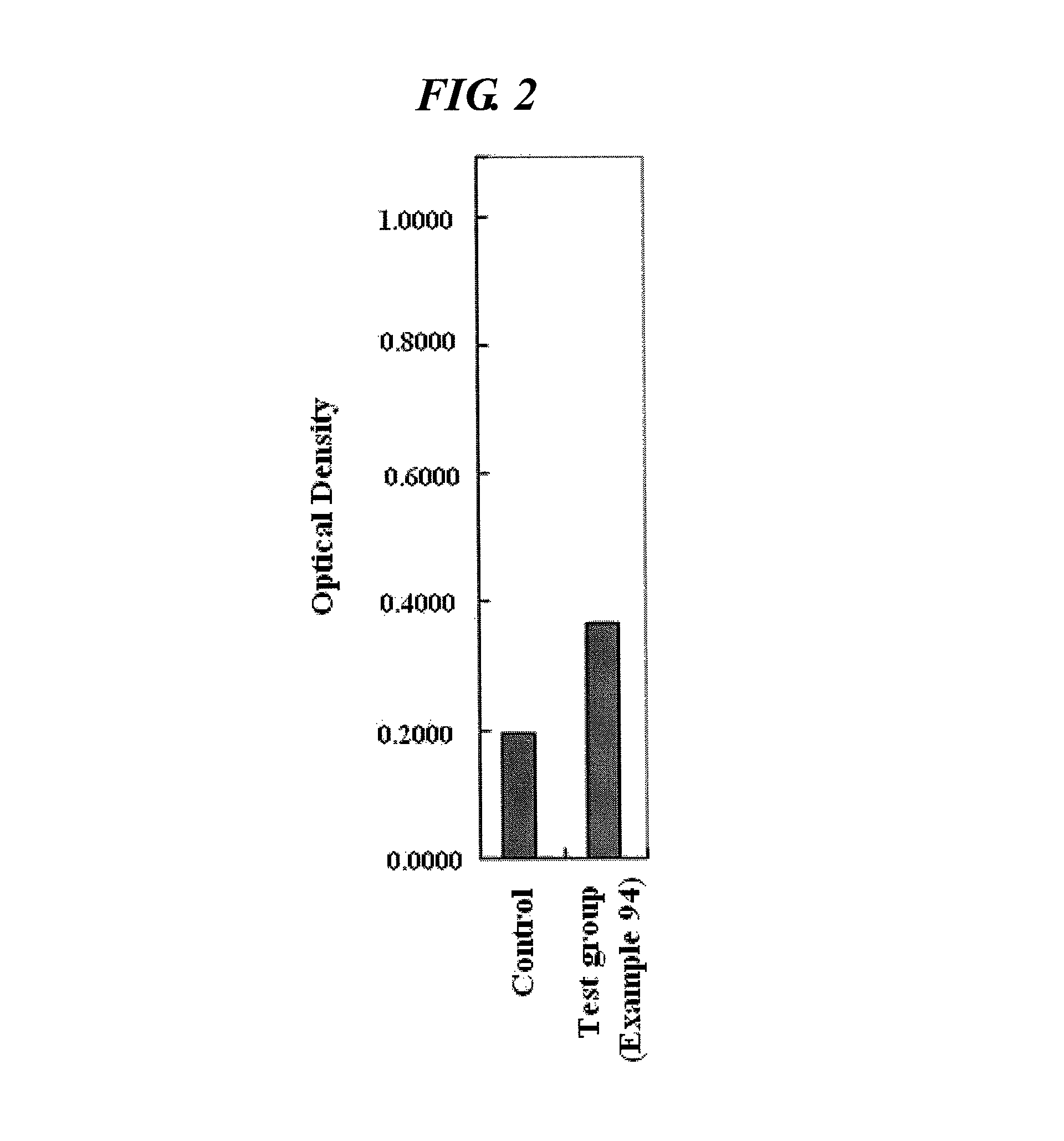 Isoindolinone derivatives, preparation method thereof and a pharmaceutical composition comprising same