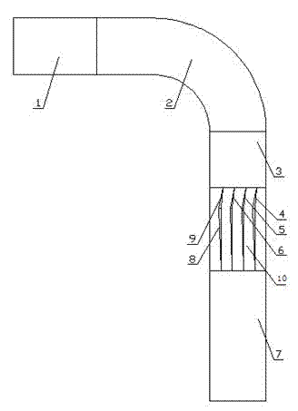 90-degree rectification rectangular bent pipe
