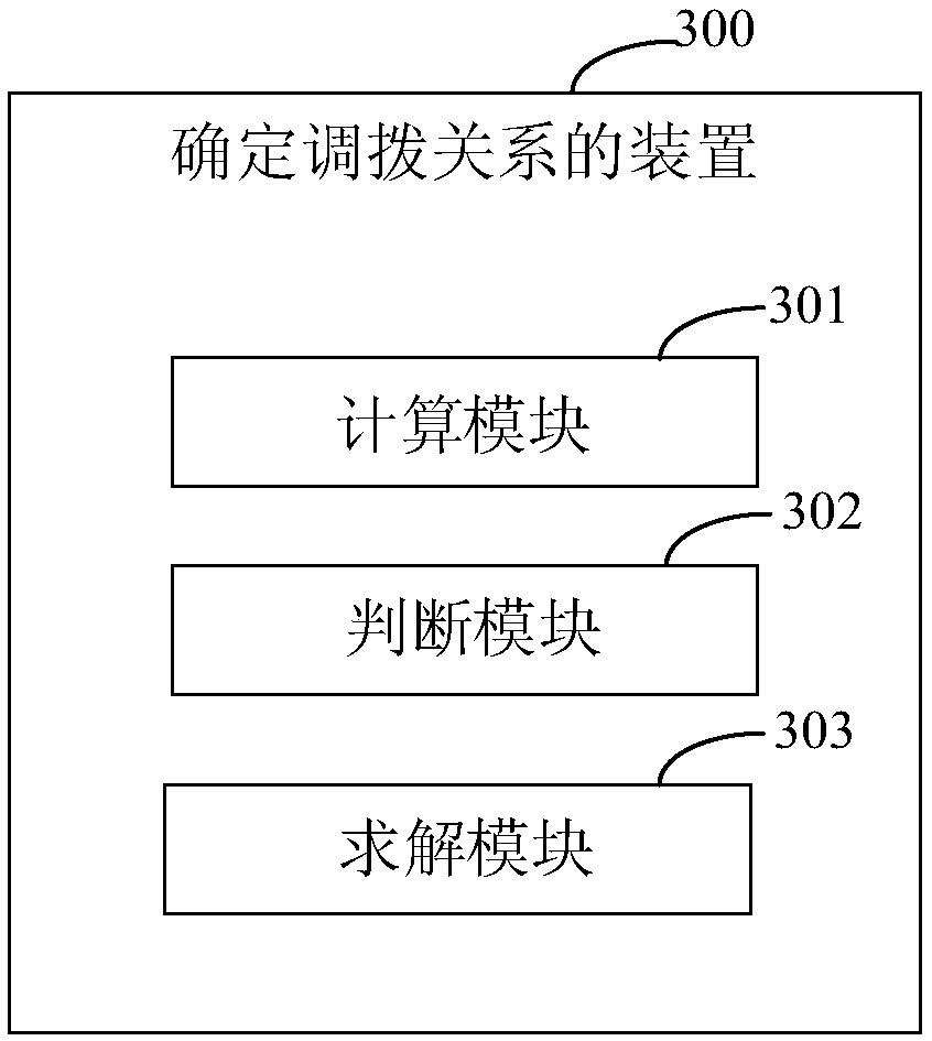 Method and device for determining allocation relationship