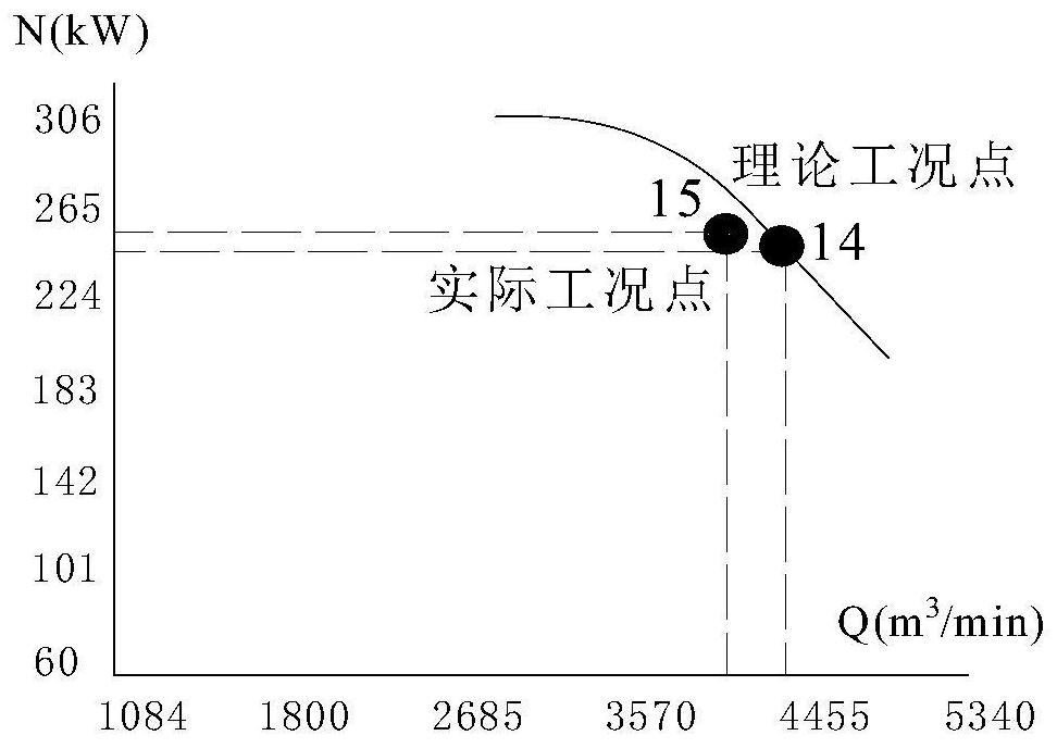 A tunnel energy-saving ventilation method based on fan air volume and power