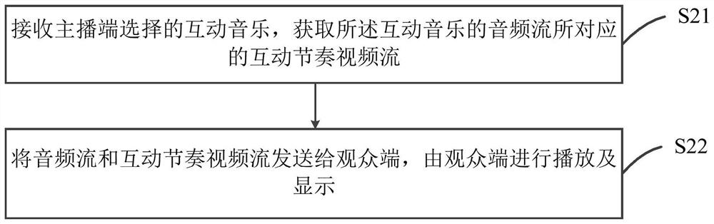 Live broadcast audio and video processing method and device, server and readable storage medium