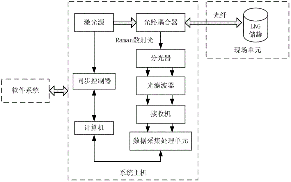 Distributed optical fiber leak monitoring system for lng storage tank