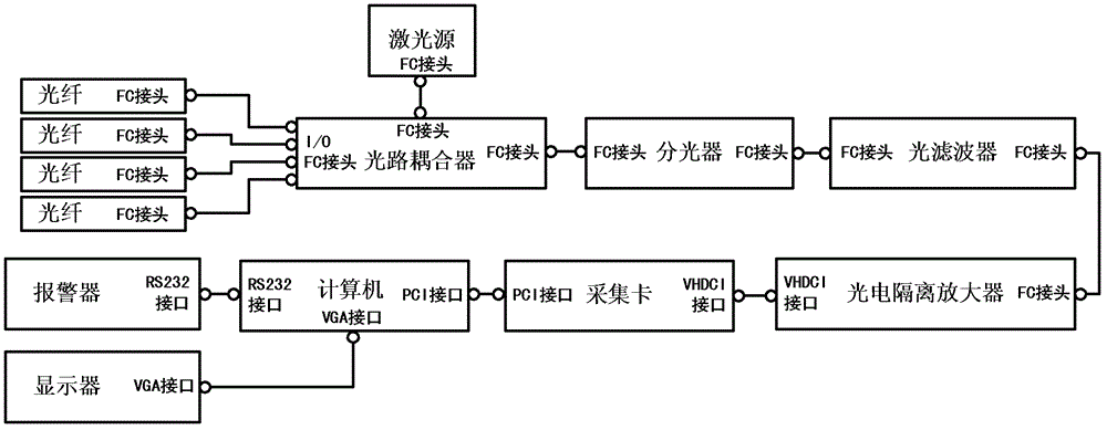 Distributed optical fiber leak monitoring system for lng storage tank