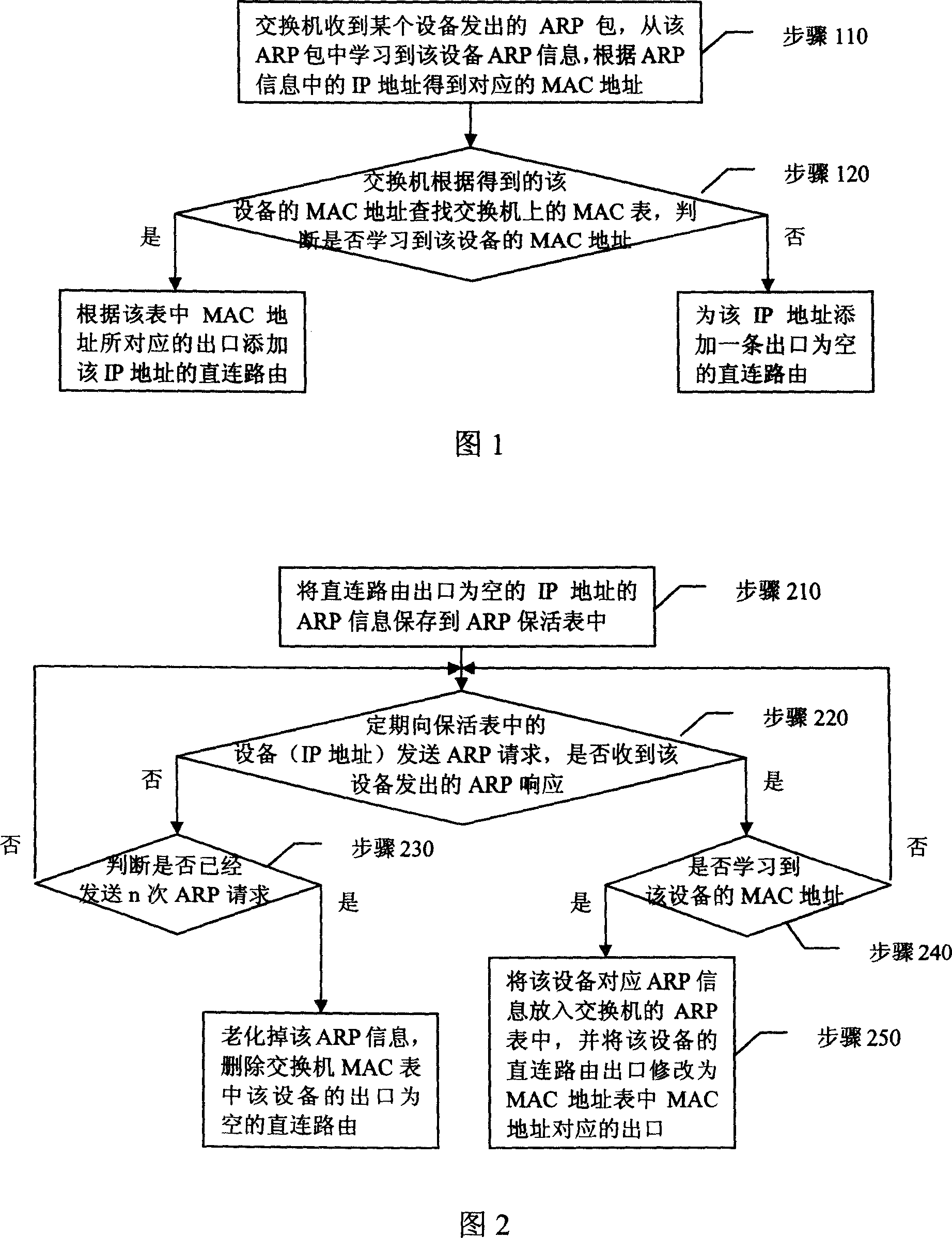 Method for processing three-layer ethernet switchboard direct connection host computer routing