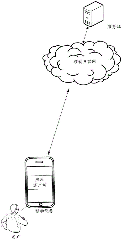 Log-in method of application client and relevant device