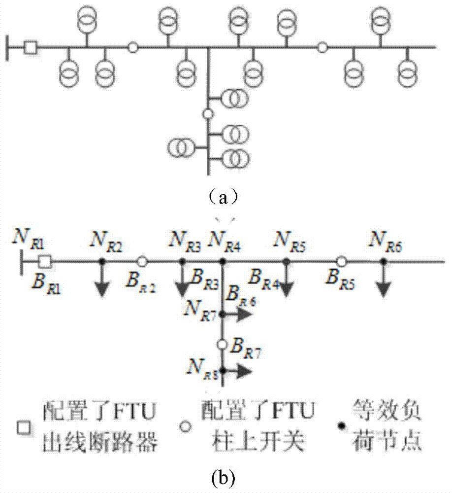 Power distribution network topology serial number generating method based on searching in power distribution network load flow calculation