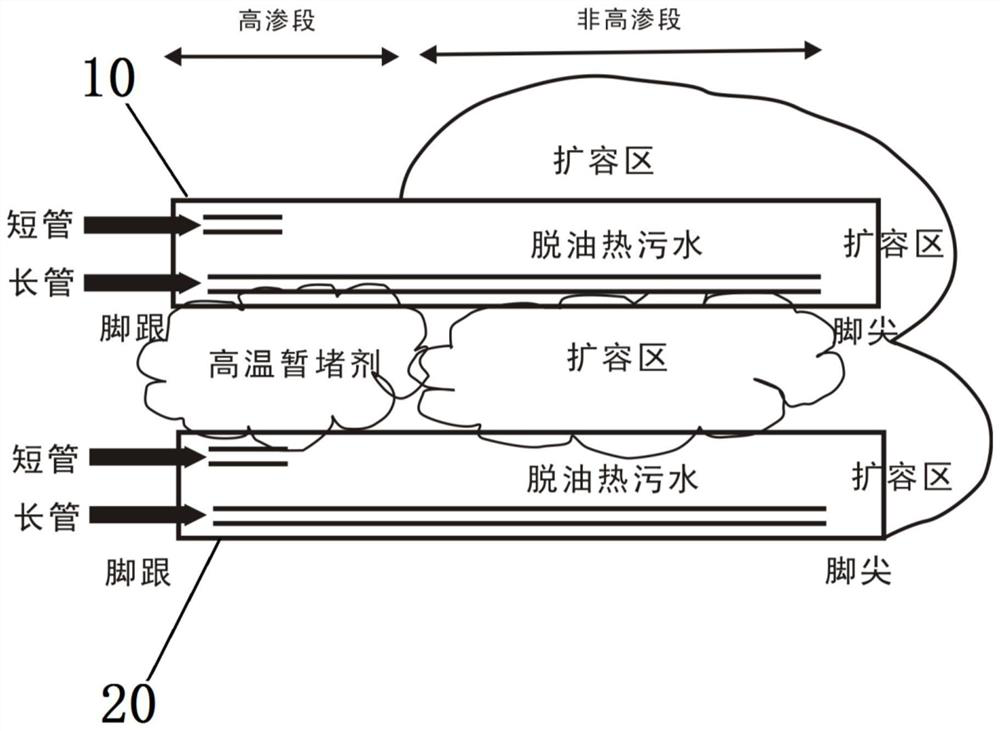 Super heavy oil steam cavity development method