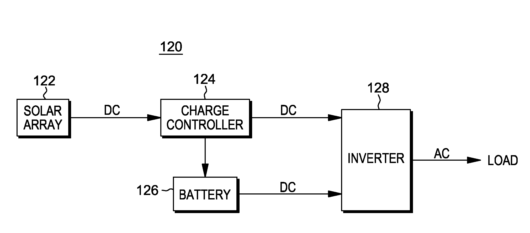 Method, system and apparatus for redirecting use of any inverter or uninterruptable power supply with improved solar power management