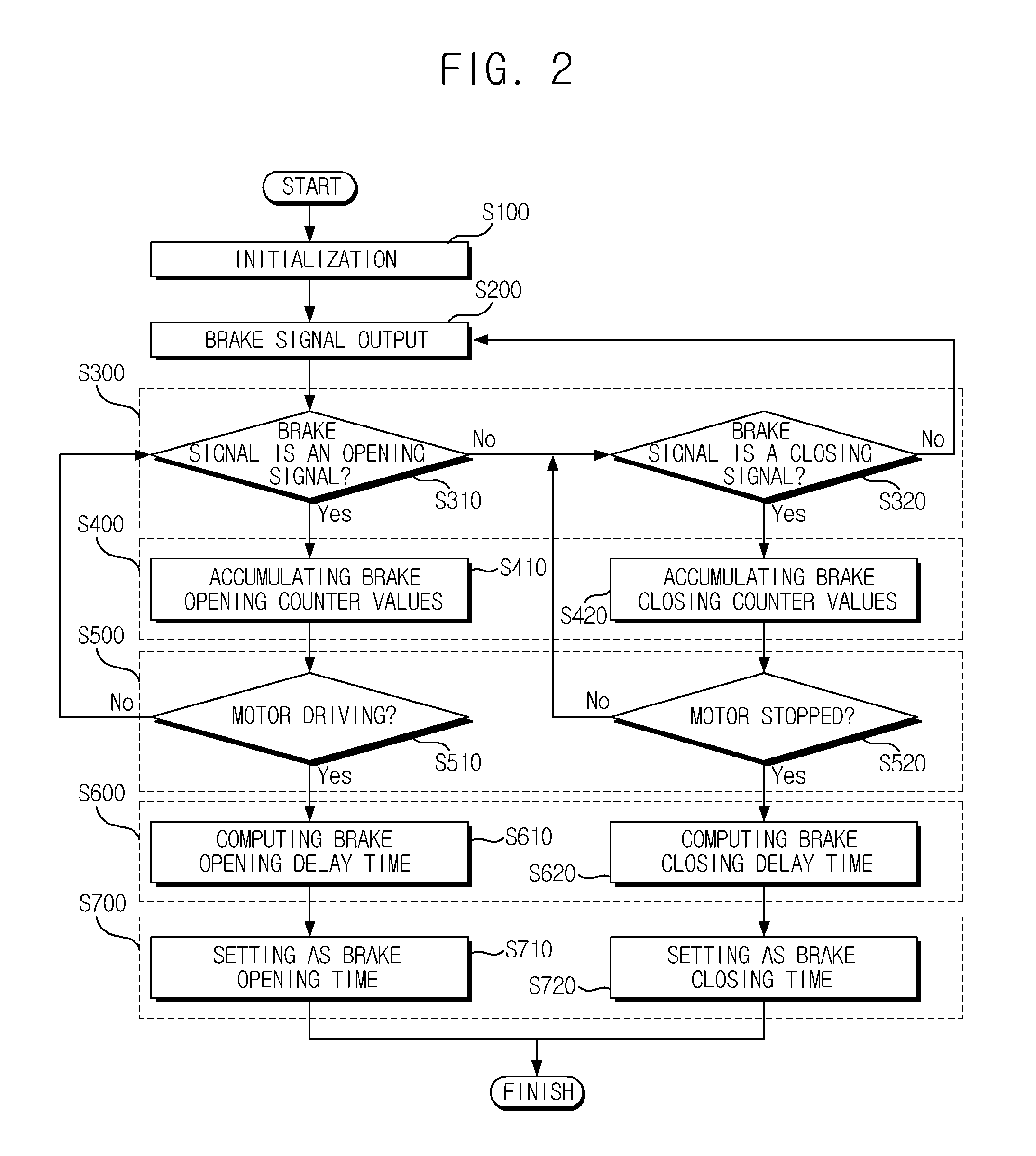 Method for measuring opening and closing delay time of elevator brake