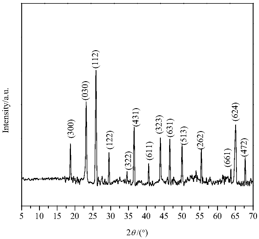 A kind of preparation method of graphene-antimony sulfide microrod composite photocatalyst