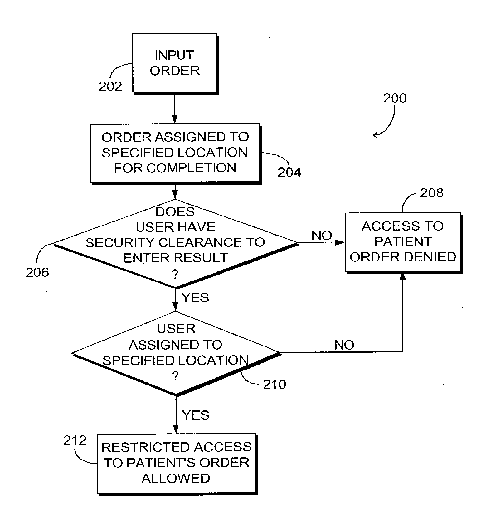 Computerized method and system for restricting access to patient protected health information