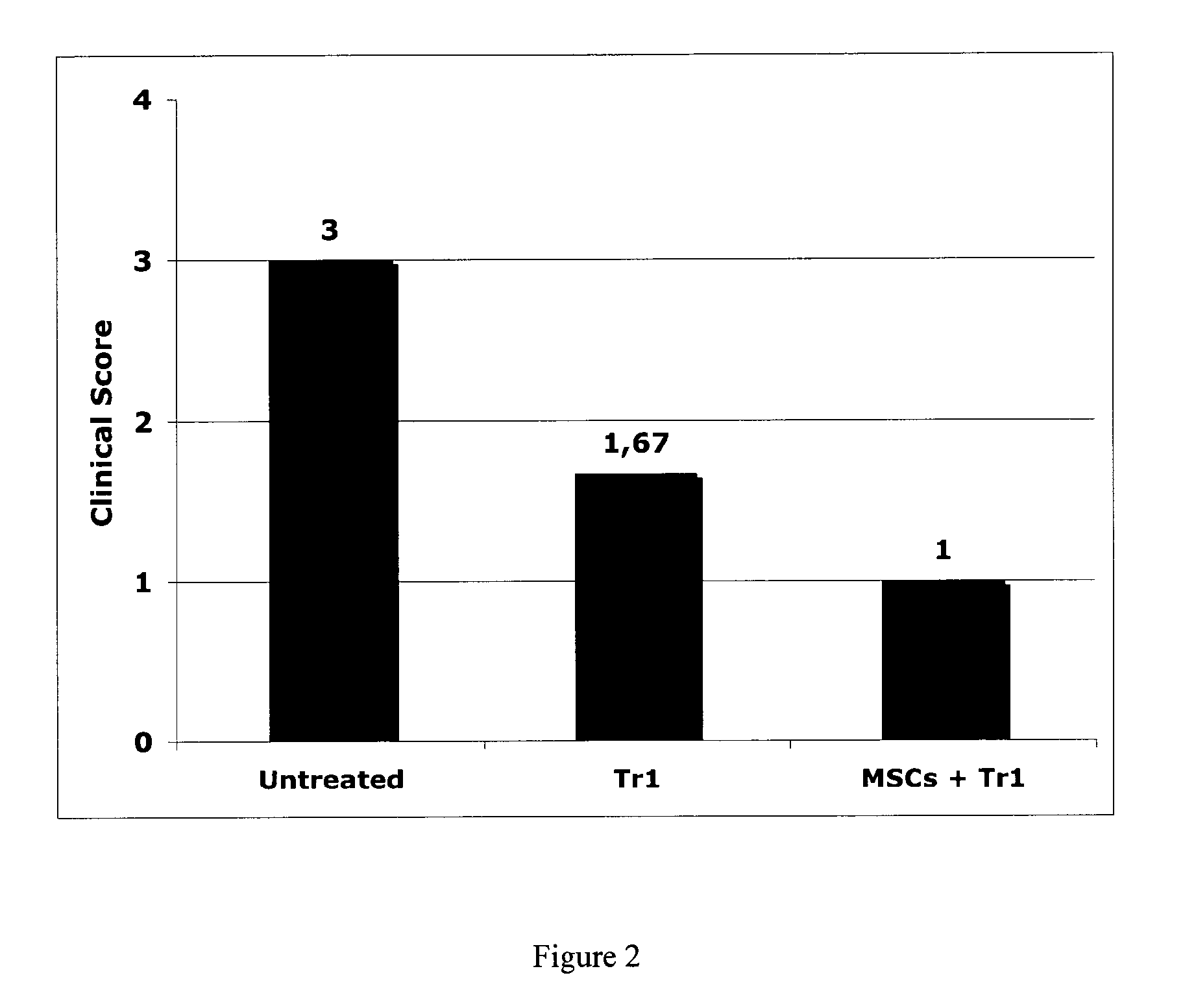 Tr1 cells, mesenchymal stem cells and uses thereof