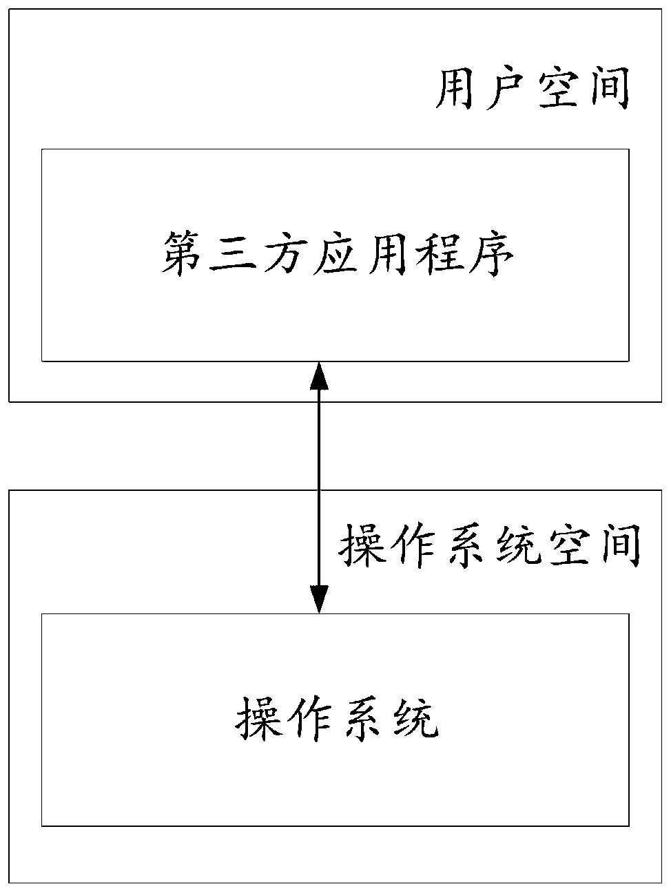 Chat window protection method and device, storage medium and terminal